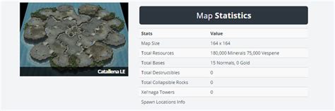 sc2replaystats.com (site) .